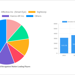 emotion-detection-and-recognition-market-insightful-market-analysis-trends-and-opportunities-2025-2033