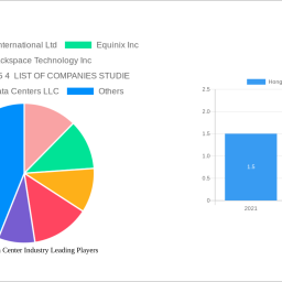 hong-kong-data-center-industry-analysis-report-2025-market-to-grow-by-a-cagr-of-2106-to-2033-driven-by-government-incentives