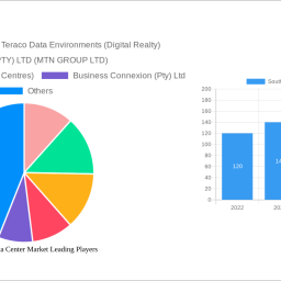 south-africa-data-center-market-2025-to-grow-at-2106-cagr-with-xx-million-market-size-analysis-and-forecasts-2033