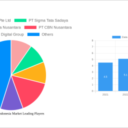 data-center-in-indonesia-market-unlocking-growth-opportunities-analysis-and-forecast-2025-2033