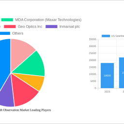 us-satellite-based-earth-observation-market-charting-growth-trajectories-analysis-and-forecasts-2025-2033