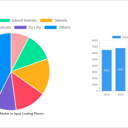 diabetes-drugs-market-in-japan-unlocking-growth-potential-analysis-and-forecasts-2025-2033