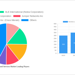 nordics-location-based-services-market-future-proof-strategies-trends-competitor-dynamics-and-opportunities-2025-2033