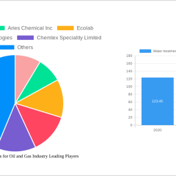 water-treatment-chemicals-for-oil-and-gas-industry-charting-growth-trajectories-analysis-and-forecasts-2025-2033