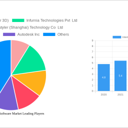 interior-design-software-market-unlocking-growth-potential-analysis-and-forecasts-2025-2033