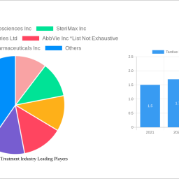 tardive-dyskinesia-treatment-industry-soars-to-xx-million-witnessing-a-cagr-of-400-during-the-forecast-period-2025-2033