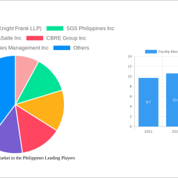 facility-management-market-in-the-philippines-strategic-roadmap-analysis-and-forecasts-2025-2033