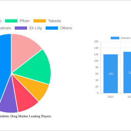 vietnam-oral-anti-diabetic-drug-market-decade-long-trends-analysis-and-forecast-2025-2033