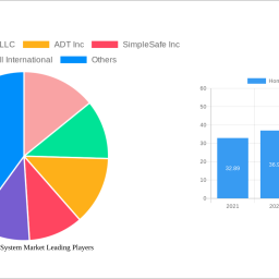 home-security-system-market-soars-to-xx-million-witnessing-a-cagr-of-892-during-the-forecast-period-2025-2033