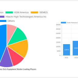 north-america-semiconductor-etch-equipment-market-navigating-dynamics-comprehensive-analysis-and-forecasts-2025-2033