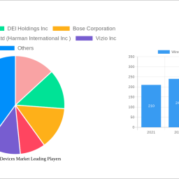 wireless-audio-devices-market-to-grow-at-1590-cagr-market-size-analysis-and-forecasts-2025-2033