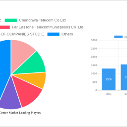 taiwan-data-center-market-2025-to-grow-at-600-cagr-with-xx-million-market-size-analysis-and-forecasts-2033