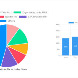 switzerland-data-center-market-unlocking-growth-opportunities-analysis-and-forecast-2025-2033