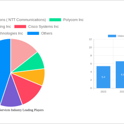 video-managed-services-industry-2025-2033-analysis-trends-competitor-dynamics-and-growth-opportunities