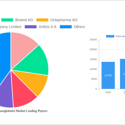 subcutaneous-immunoglobulin-market-is-set-to-reach-xx-million-by-2033-growing-at-a-cagr-of-1330