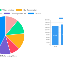 france-ict-market-unlocking-growth-opportunities-analysis-and-forecast-2025-2033