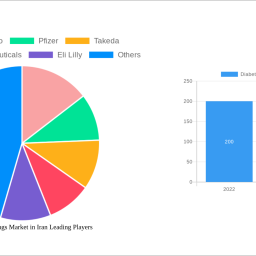 diabetes-care-drugs-market-in-iran-2025-2033-analysis-trends-competitor-dynamics-and-growth-opportunities