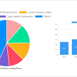 smartwatch-industry-2025-trends-and-forecasts-2033-analyzing-growth-opportunities