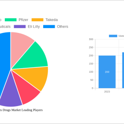 vietnam-diabetes-drugs-market-dynamics-and-forecasts-2025-2033-strategic-insights