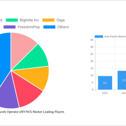 asia-pacific-mobile-virtual-network-operator-mvno-market-2025-to-grow-at-008-cagr-with-xx-million-market-size-analysis-and-f