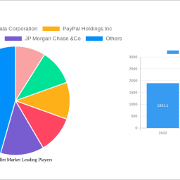 mobile-wallet-market-navigating-dynamics-comprehensive-analysis-and-forecasts-2025-2033