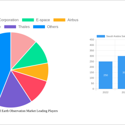 saudi-arabia-satellite-based-earth-observation-market-2025-trends-and-forecasts-2033-analyzing-growth-opportunities