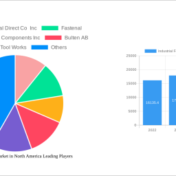 industrial-fasteners-market-in-north-america-is-set-to-reach-2070-million-by-2033-growing-at-a-cagr-of-325