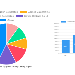 semiconductor-production-equipment-industry-865-cagr-growth-outlook-2025-2033