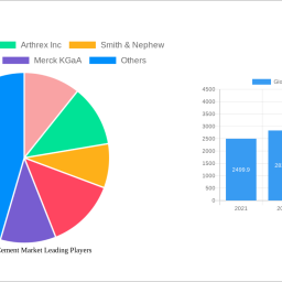 global-bone-cement-market-growth-opportunities-and-market-forecast-2025-2033-a-strategic-analysis
