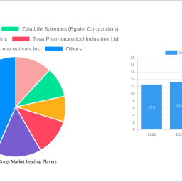 oxycodone-drugs-market-analysis-2025-and-forecasts-2033-unveiling-growth-opportunities
