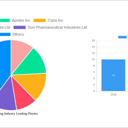 imatinib-drug-industry-2025-2033-overview-trends-competitor-dynamics-and-opportunities