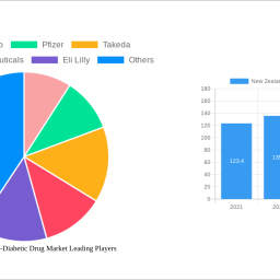new-zealand-oral-anti-diabetic-drug-market-strategic-insights-analysis-2025-and-forecasts-2033