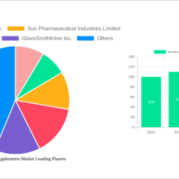 immune-health-supplements-market-2025-2033-trends-unveiling-growth-opportunities-and-competitor-dynamics