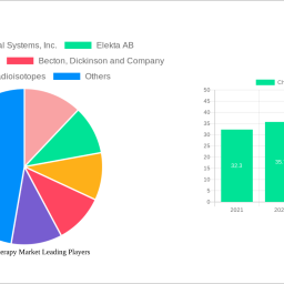 chile-radiotherapy-market-strategic-roadmap-analysis-and-forecasts-2025-2033