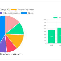 centrifugal-blood-pumps-market-insightful-analysis-trends-competitor-dynamics-and-opportunities-2025-2033