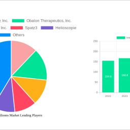intragastric-balloons-market-is-set-to-reach-457-million-by-2033-growing-at-a-cagr-of-119