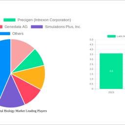 latin-america-digital-biology-market-138-cagr-growth-outlook-2025-2030