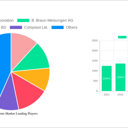 ureteral-stents-market-is-set-to-reach-4507-million-by-2033-growing-at-a-cagr-of-70