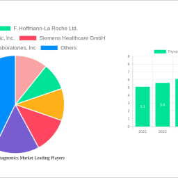 thyroid-cancer-diagnostics-market-strategic-insights-analysis-2025-and-forecasts-2033