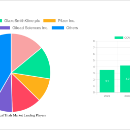 covid-19-clinical-trials-market-95-cagr-growth-outlook-2025-2033
