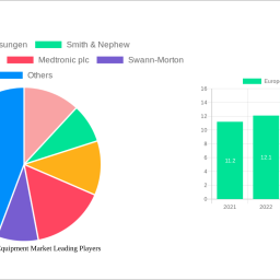 europe-surgical-equipment-market-charting-growth-trajectories-analysis-and-forecasts-2025-2033