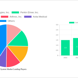 cell-harvesting-system-market-2025-trends-and-forecasts-2033-analyzing-growth-opportunities