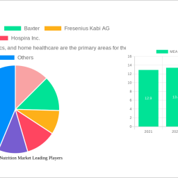mea-parenteral-nutrition-market-strategic-insights-analysis-2025-and-forecasts-2033