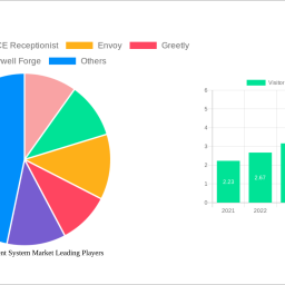 visitor-management-system-market-2025-trends-and-forecasts-2033-analyzing-growth-opportunities