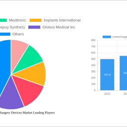 united-kingdom-spinal-surgery-devices-market-report-probes-the-xx-million-size-share-growth-report-and-future-analysis-by-2033