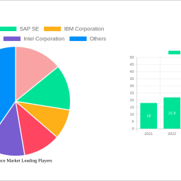 iot-insurance-market-is-set-to-reach-1925-billion-by-2033-growing-at-a-cagr-of-297