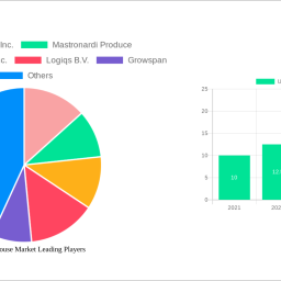 us-greenhouse-market-navigating-dynamics-comprehensive-analysis-and-forecasts-2025-2033