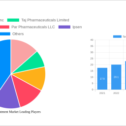 spasticity-treatment-market-dynamics-and-forecasts-2025-2033-strategic-insights