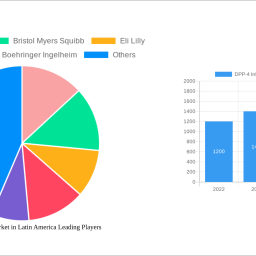 dpp-4-inhibitors-market-in-latin-america-2025-2033-trends-unveiling-growth-opportunities-and-competitor-dynamics