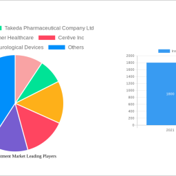 insomnia-treatment-market-unlocking-growth-potential-2025-2033-analysis-and-forecasts